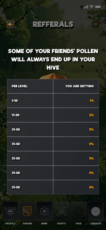 The share of the harvest that falls into the hive from each level
