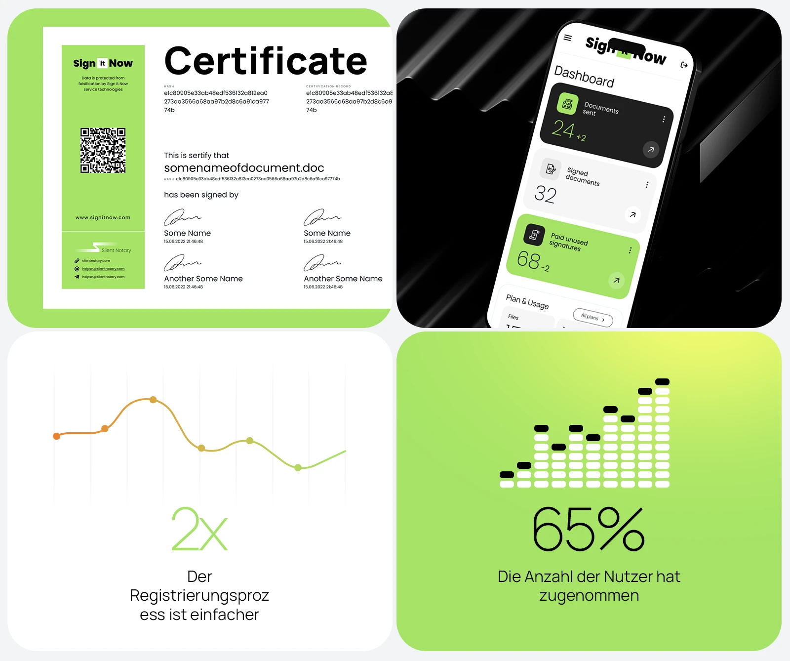 Zertifikat über ein unterschriebenes Dokument, mobile Version und Kennzahlen des Dienstes