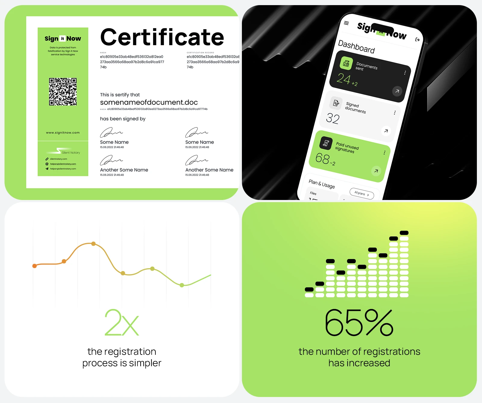 Certificate of a signed document, the mobile version and the figures of the service