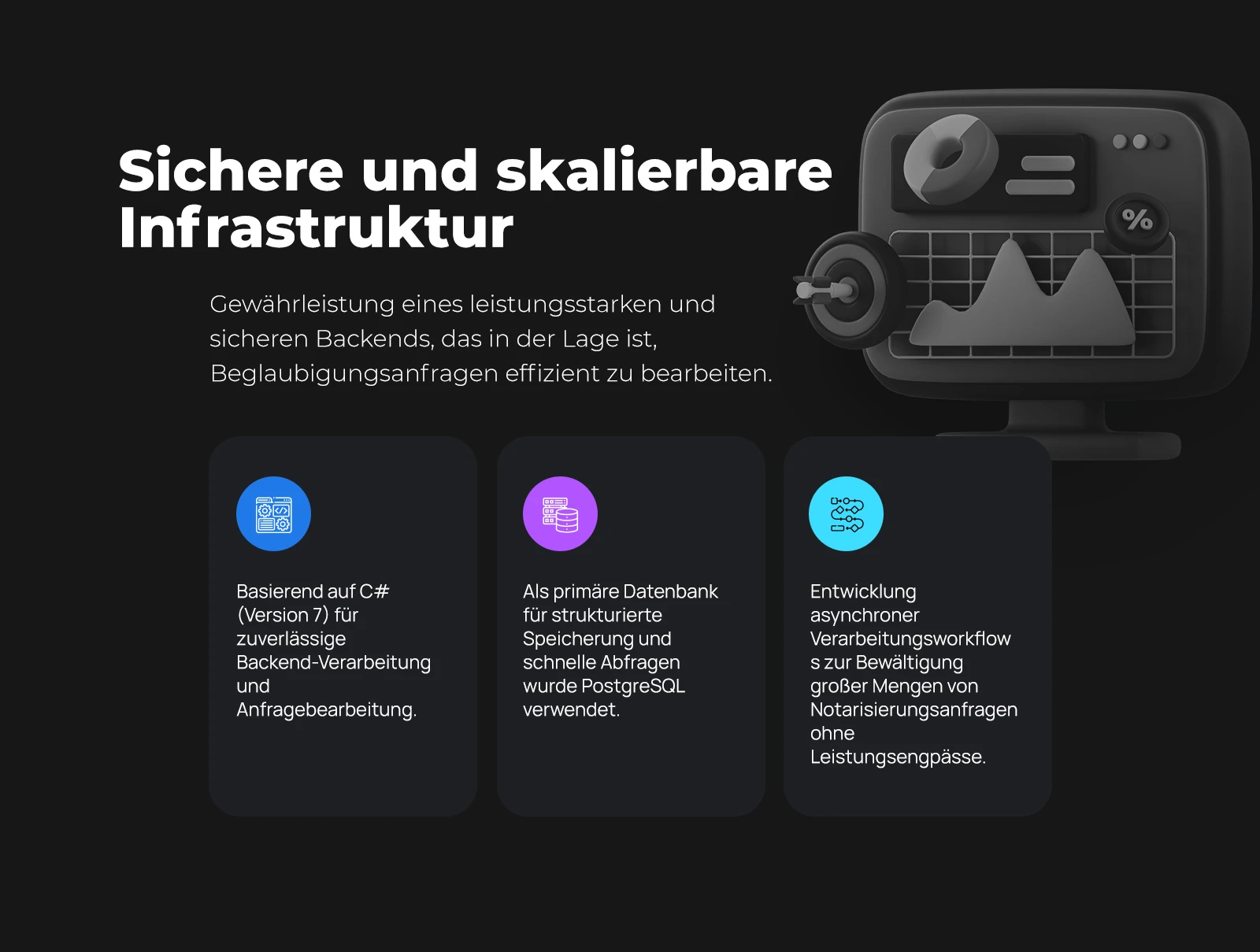 Sichere und skalierbare Infrastruktur des Beglaubigungsdienstes