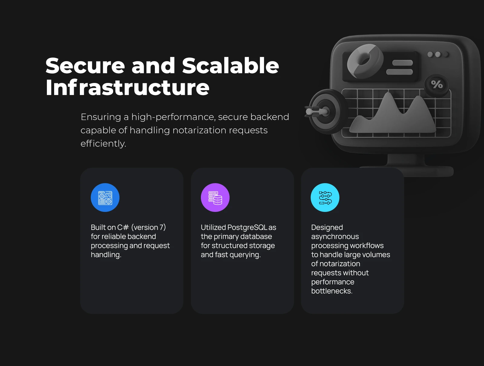 Secure and scalable infrastructure of the notarisation service