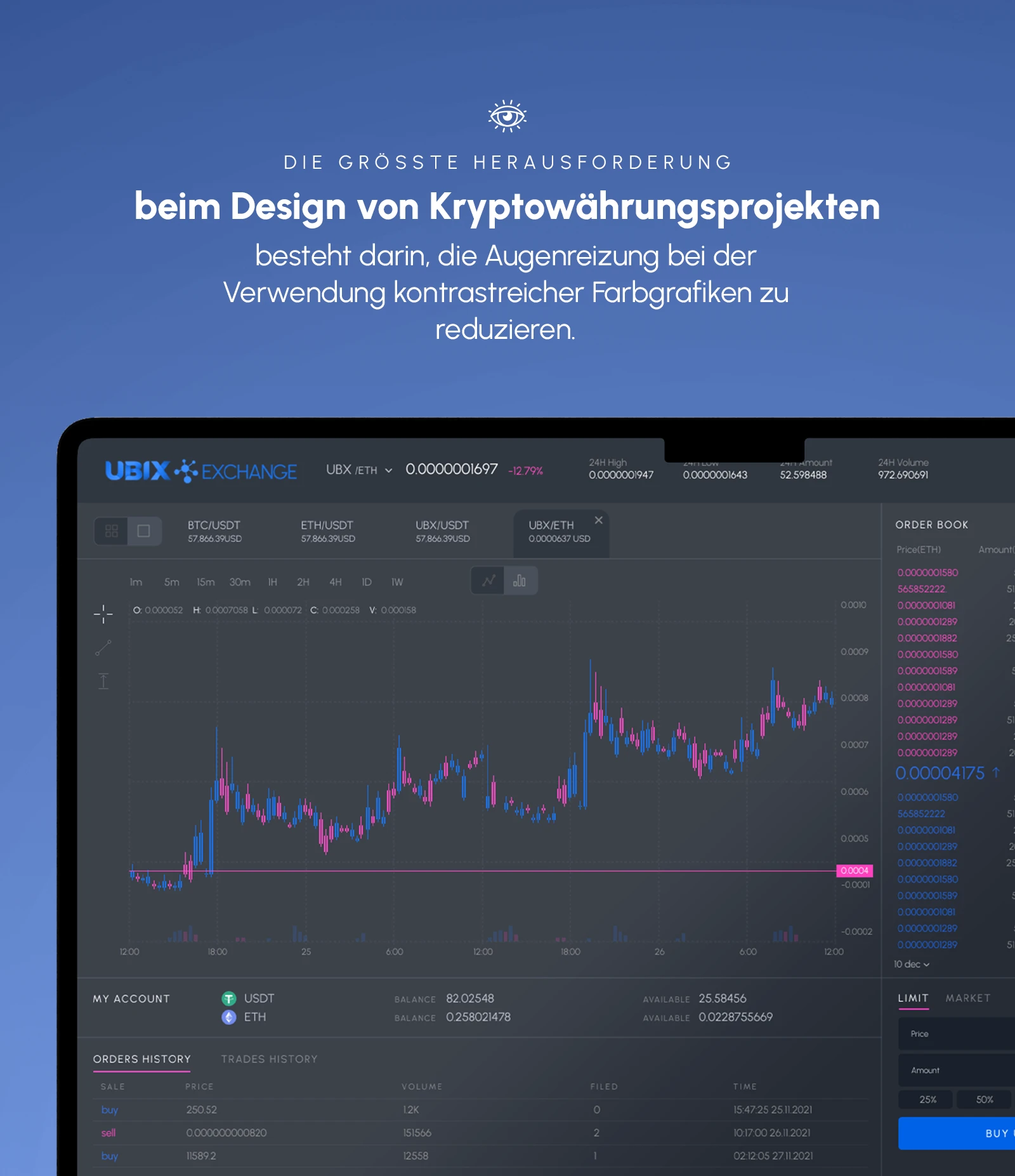 Die zentrale Designaufgabe: die Belastung der Augen durch kontrastreiche Charts senken