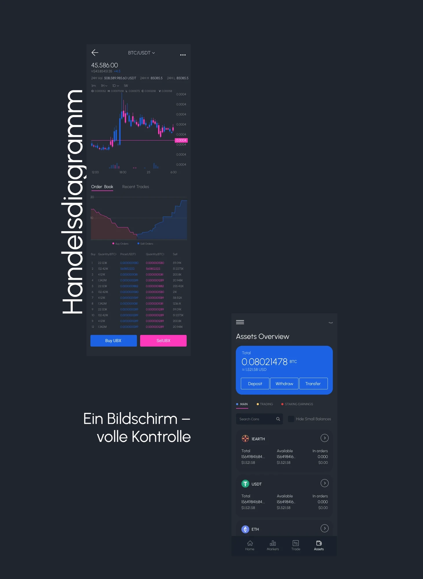 Mobile Version: Chart, Orderbuch und Trades auf einem Bildschirm