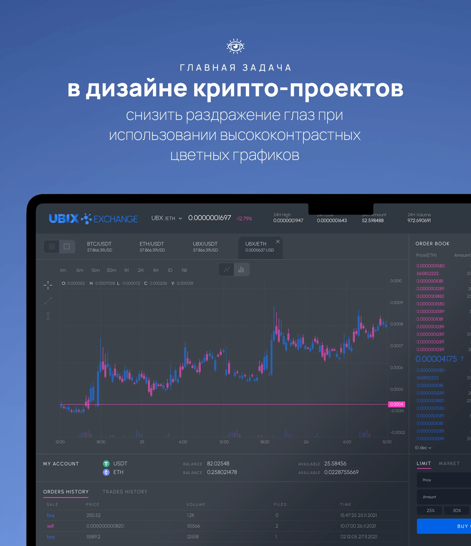 Главная задача дизайна: снизить нагрузку на глаза от контрастных графиков